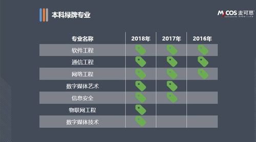 2017年大學生就業報告 本科畢業生平均月薪達4774元，網絡工程專業表現突出