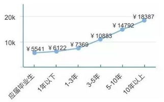 網(wǎng)絡(luò)工程 前景廣闊，轉(zhuǎn)行可期的職業(yè)之路